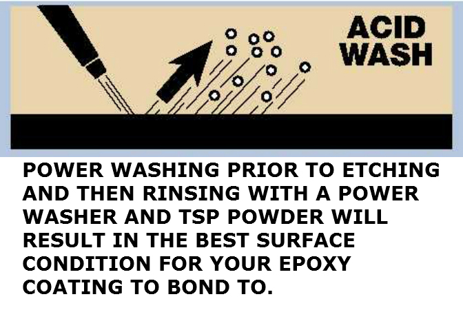 What surfaces are good to wash with TSP?